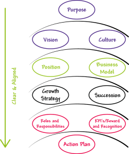 Vision for Growth diagram