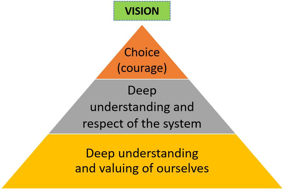 authentic leadership