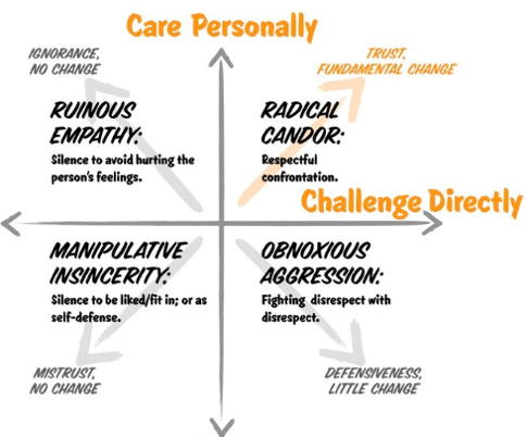 Radical Candour graphic